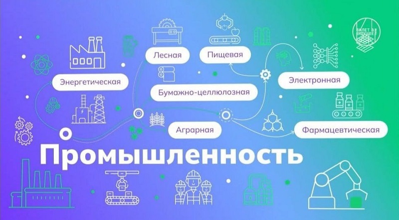 Россия промышленная Россия промышленная.